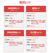 行业容量无望持续