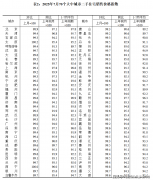 除了吊顶没有任处利用乳胶漆和胶水粘合剂